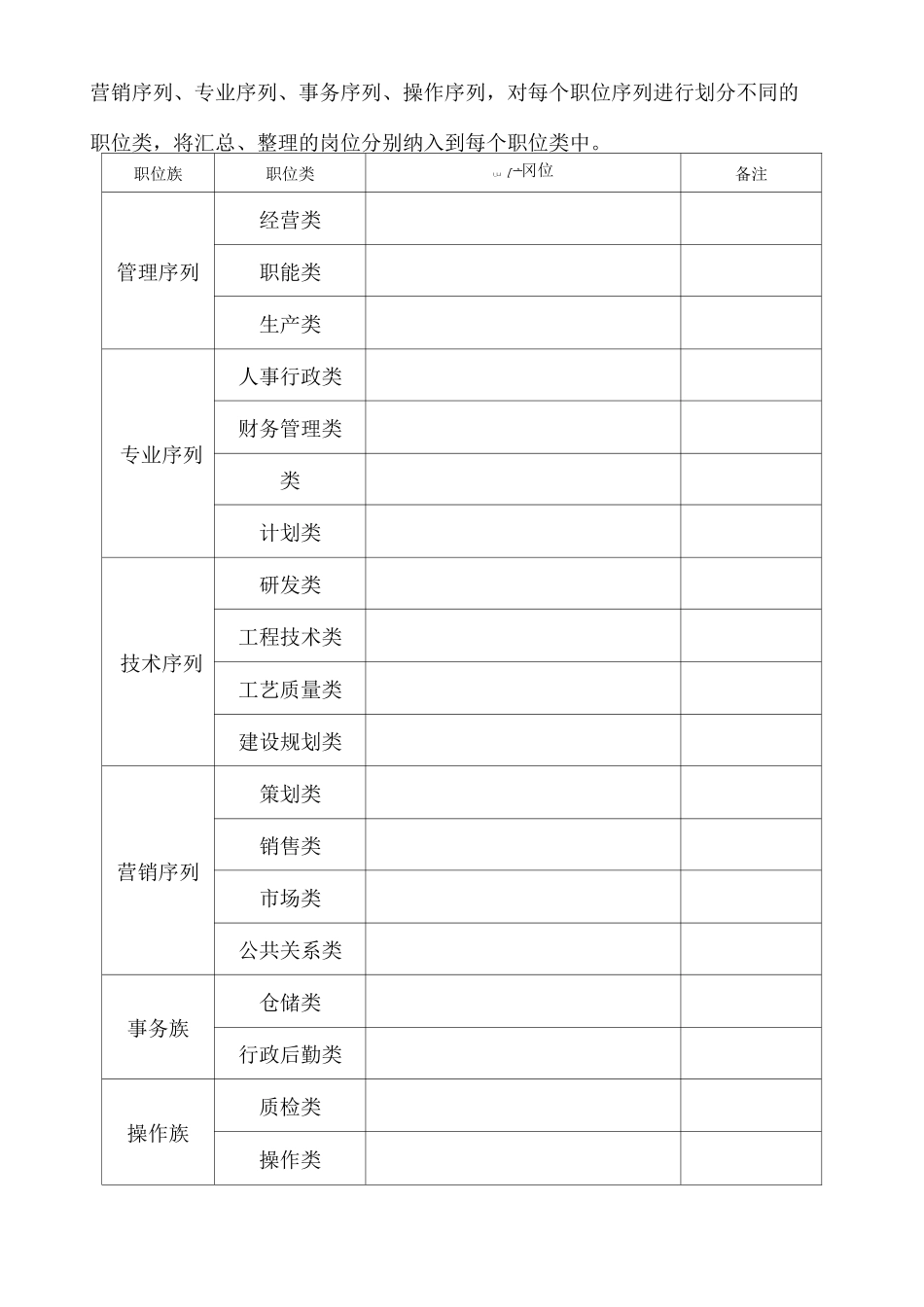 职级管理与岗位任职资格管理_第3页