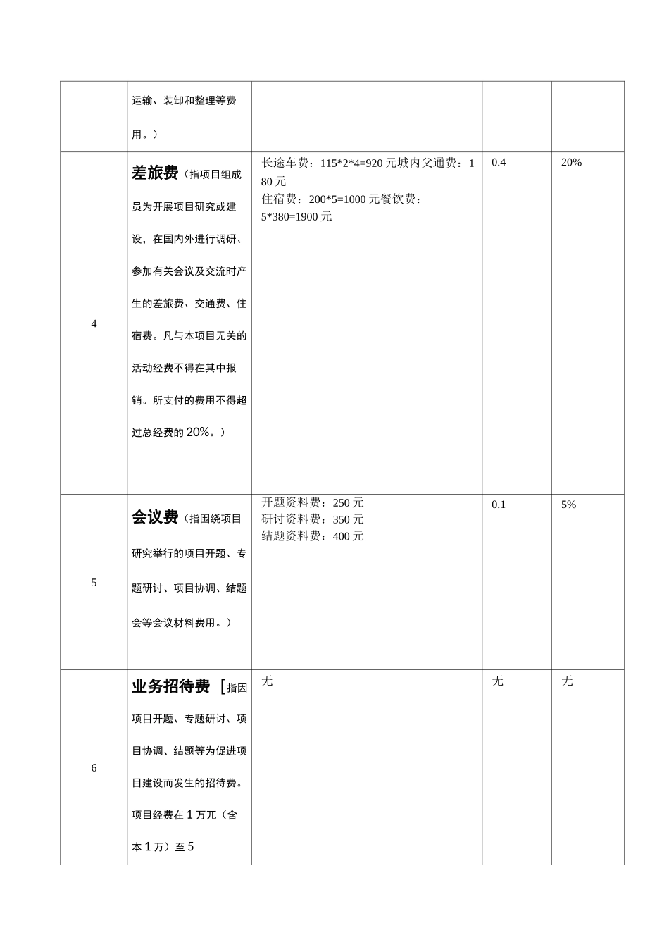 项目经费预算表_第3页