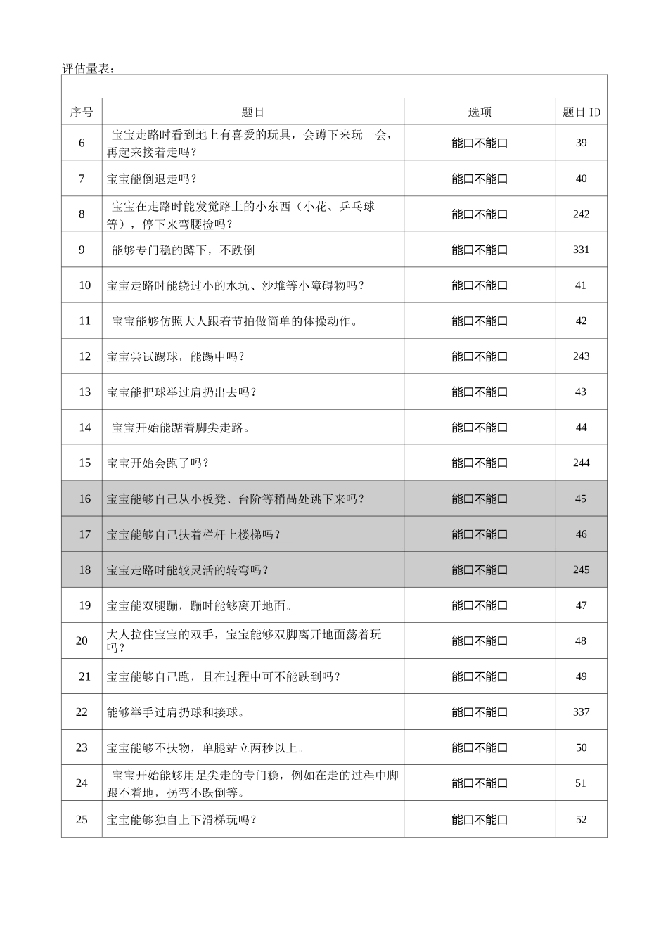 0~3岁婴幼儿综合能力发展评估量表_第2页