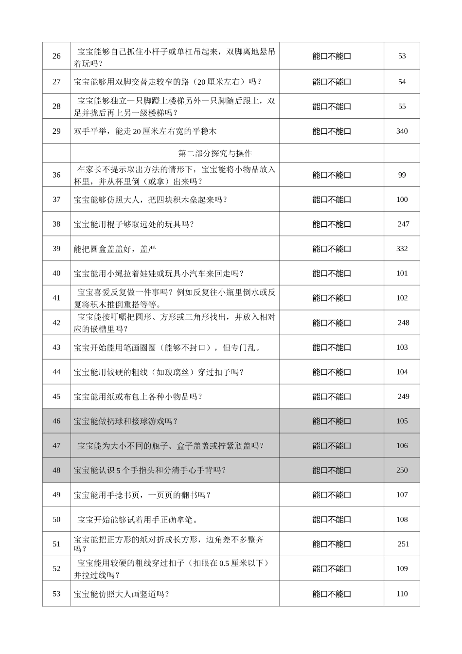 0~3岁婴幼儿综合能力发展评估量表_第3页