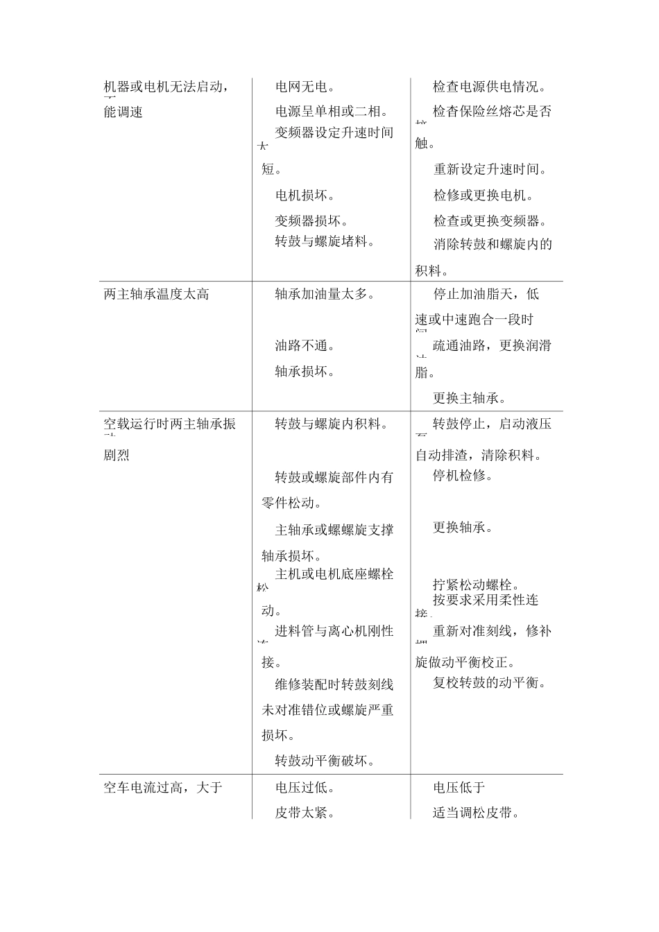 卧式螺旋卸料沉降离心机检修规程_第2页
