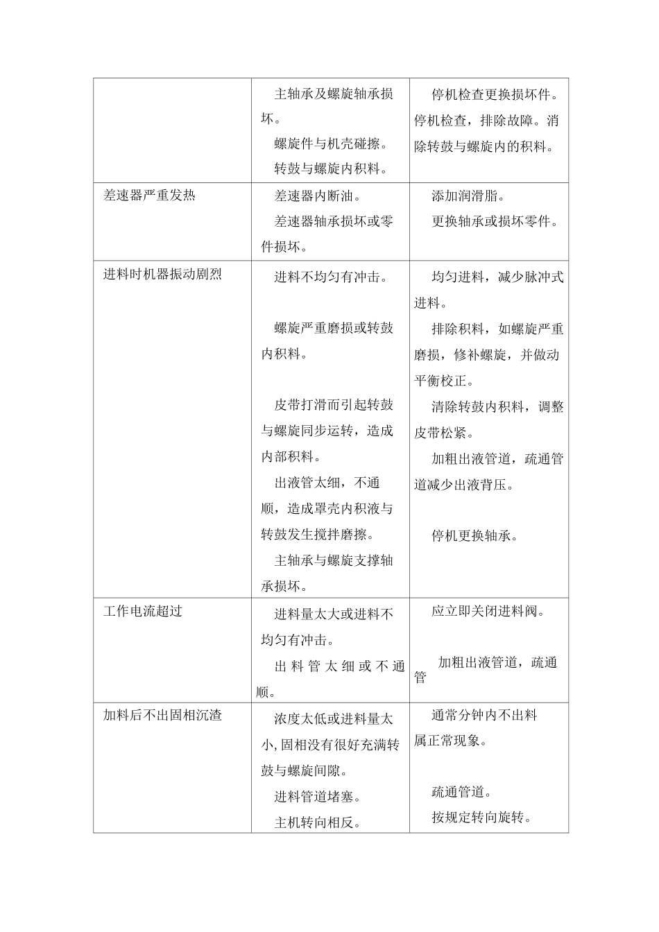 卧式螺旋卸料沉降离心机检修规程_第3页