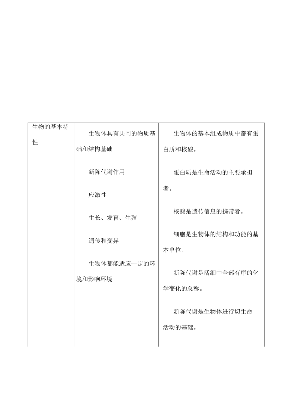 高中生物知识点大全完整版_第3页
