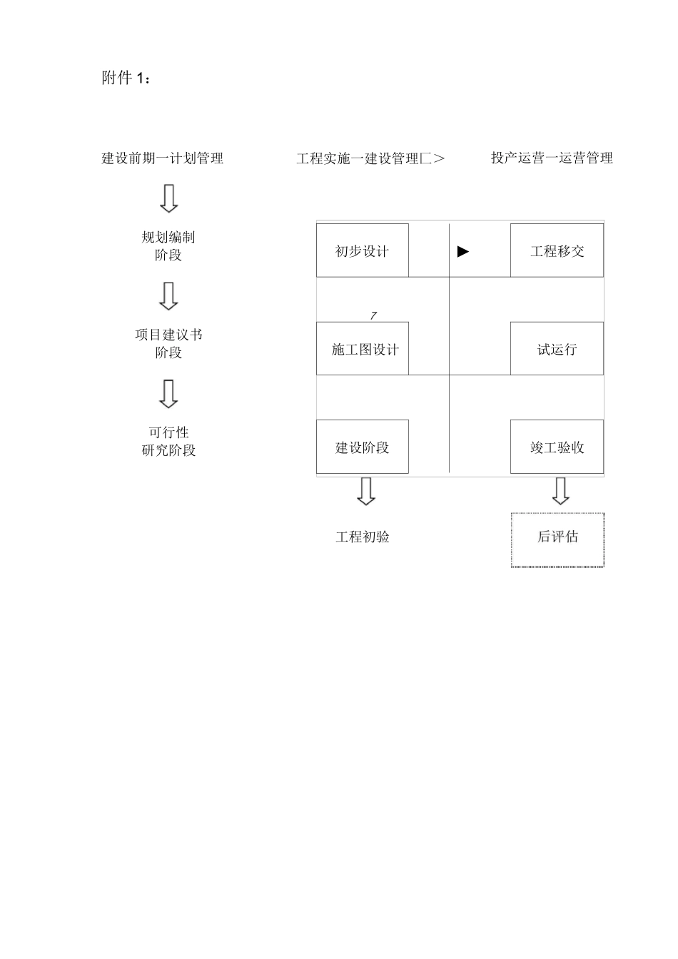 铁路基本建设项目流程图(最全)_第1页