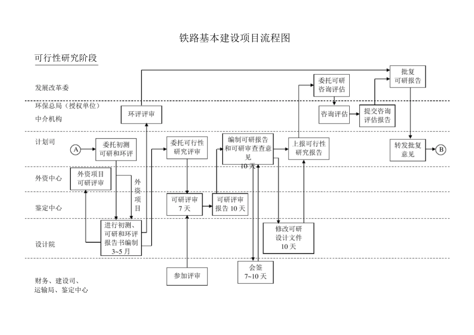 铁路基本建设项目流程图(最全)_第3页
