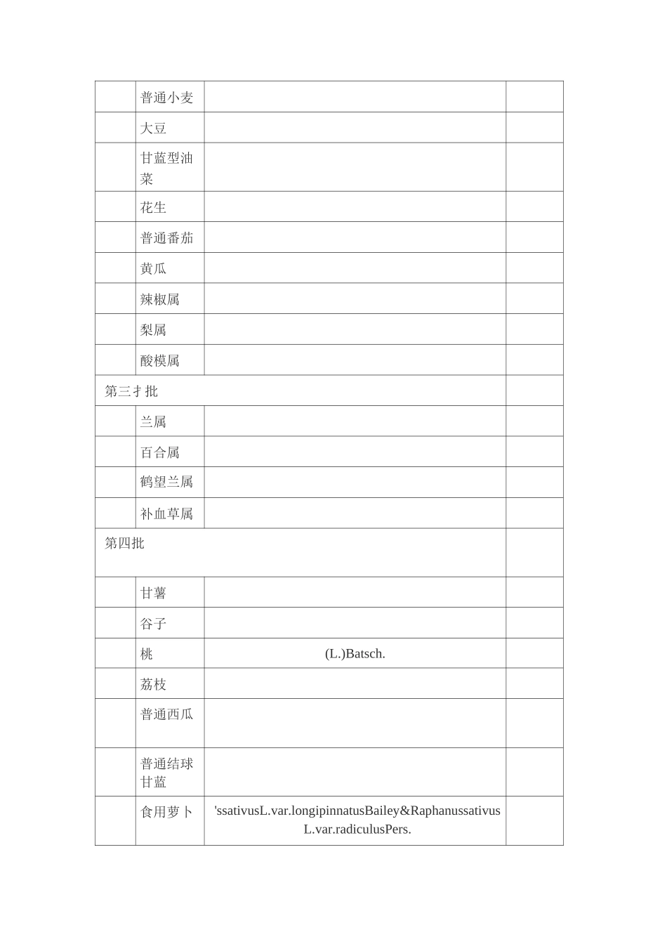 植物新品种保护名录_第2页