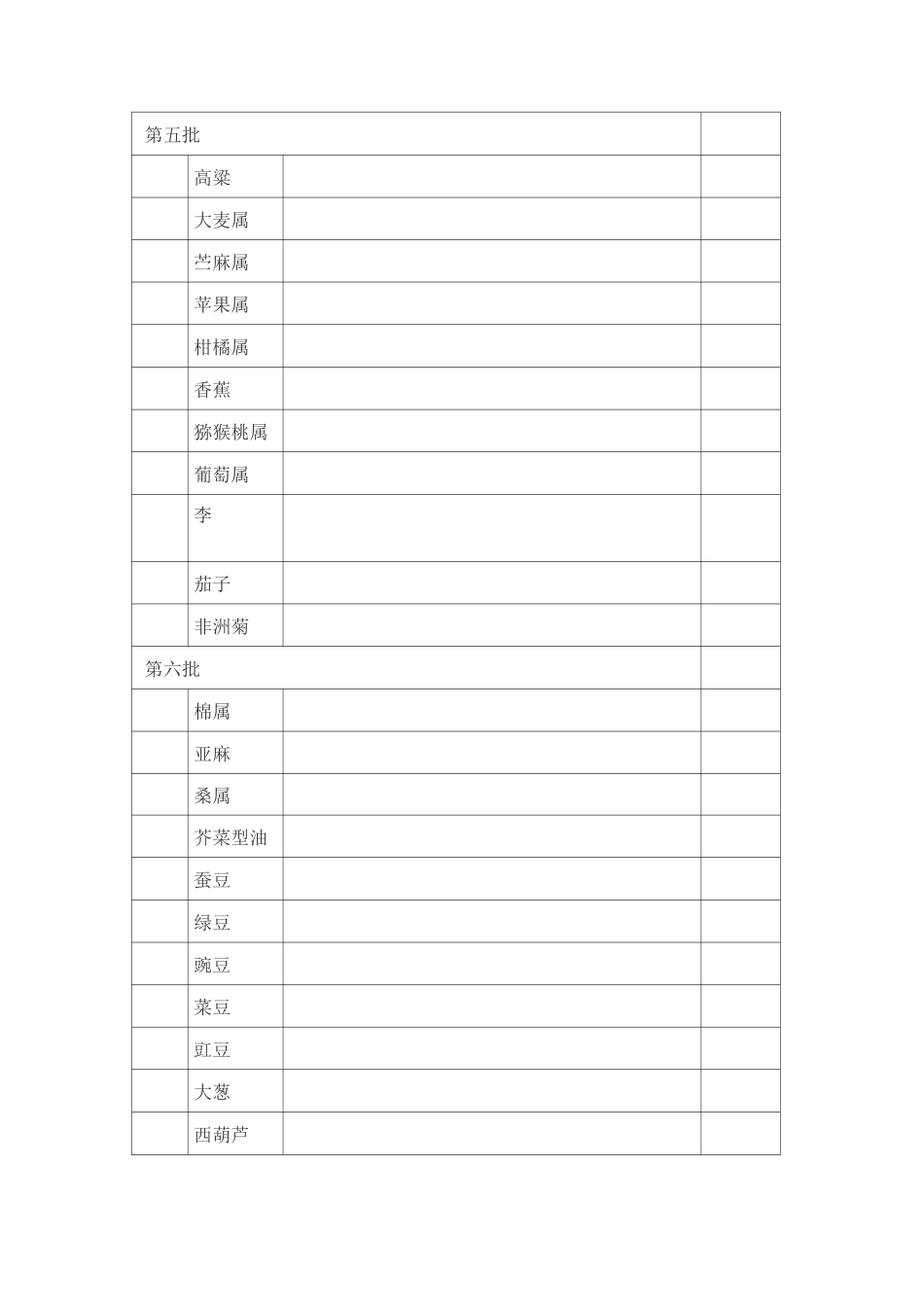 植物新品种保护名录_第3页