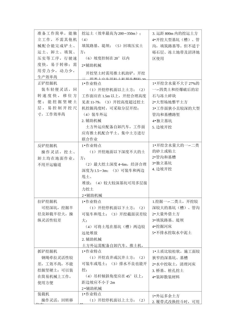 常用土方机械的选择与作业方法_第2页