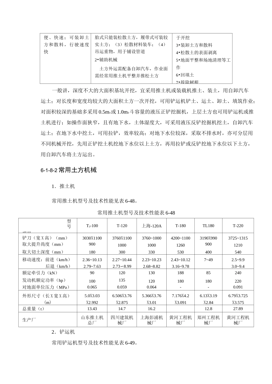 常用土方机械的选择与作业方法_第3页