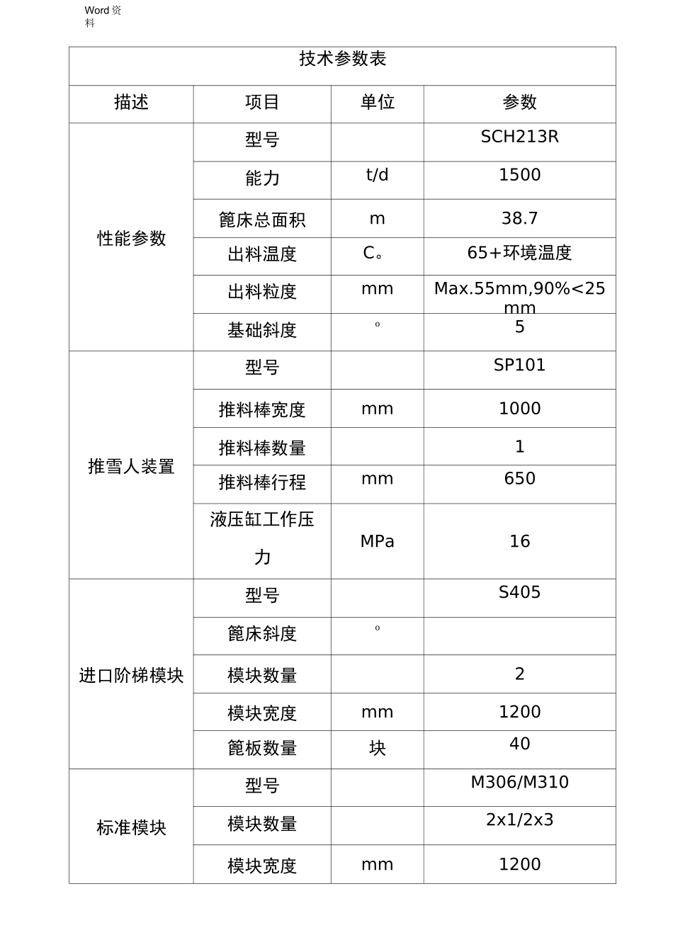 篦冷机操作说明书_第2页