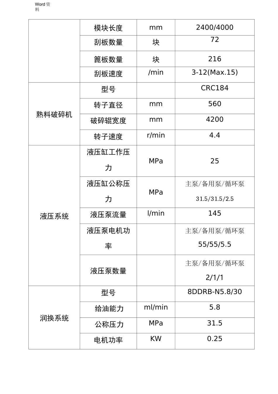 篦冷机操作说明书_第3页
