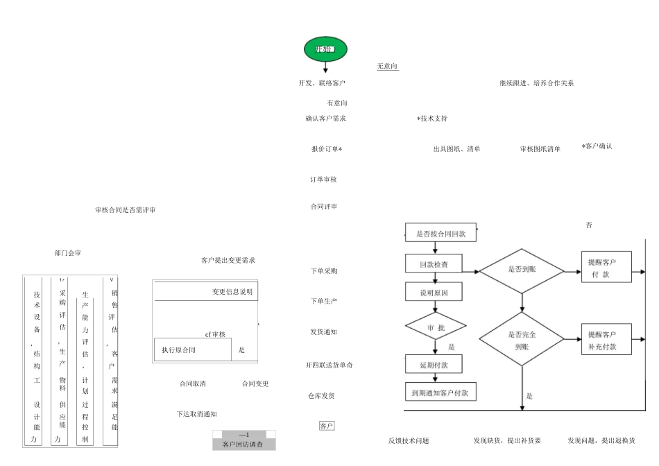 (完整版)销售部工作流程图_第1页