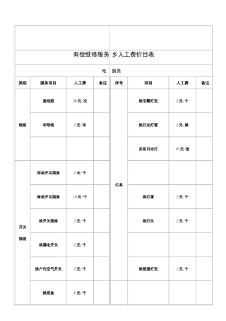 物业有偿服务价目表