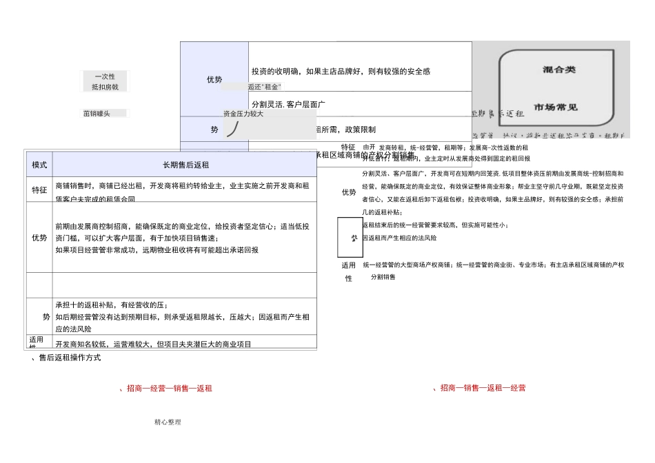 售后返租操作模式和商铺租金回报率计算方法_第2页