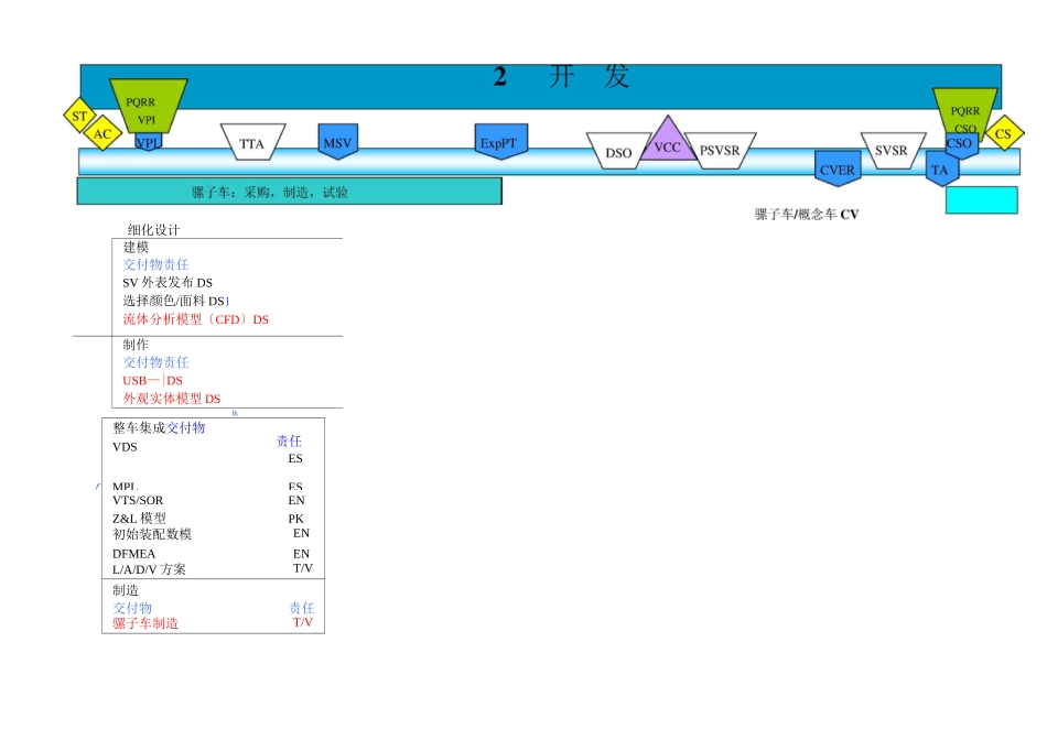 汽车开发流程_第2页