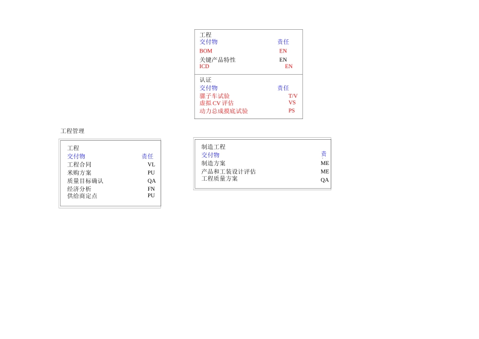 汽车开发流程_第3页
