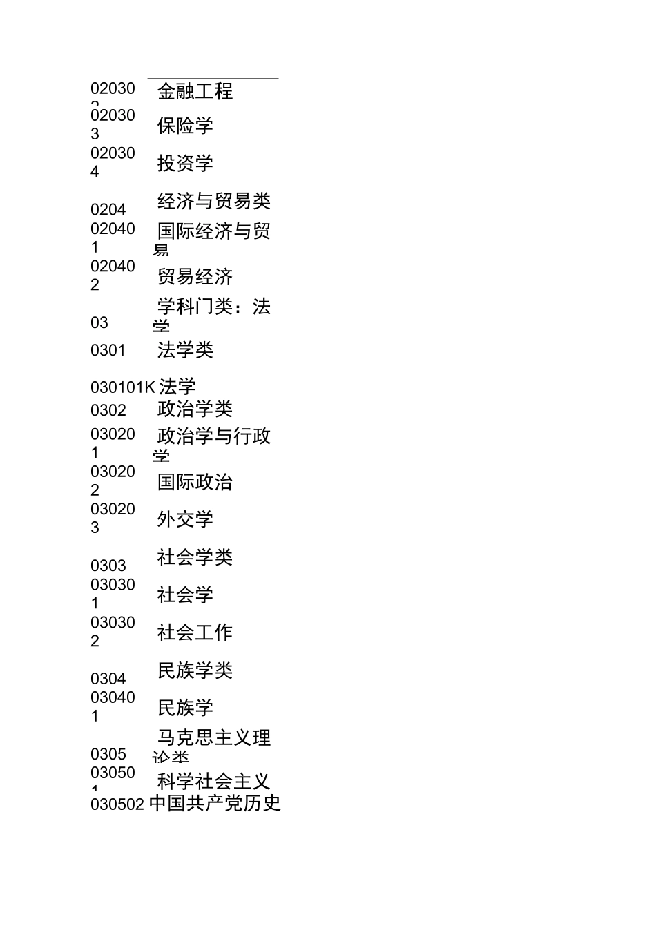 本科专业目录_第2页