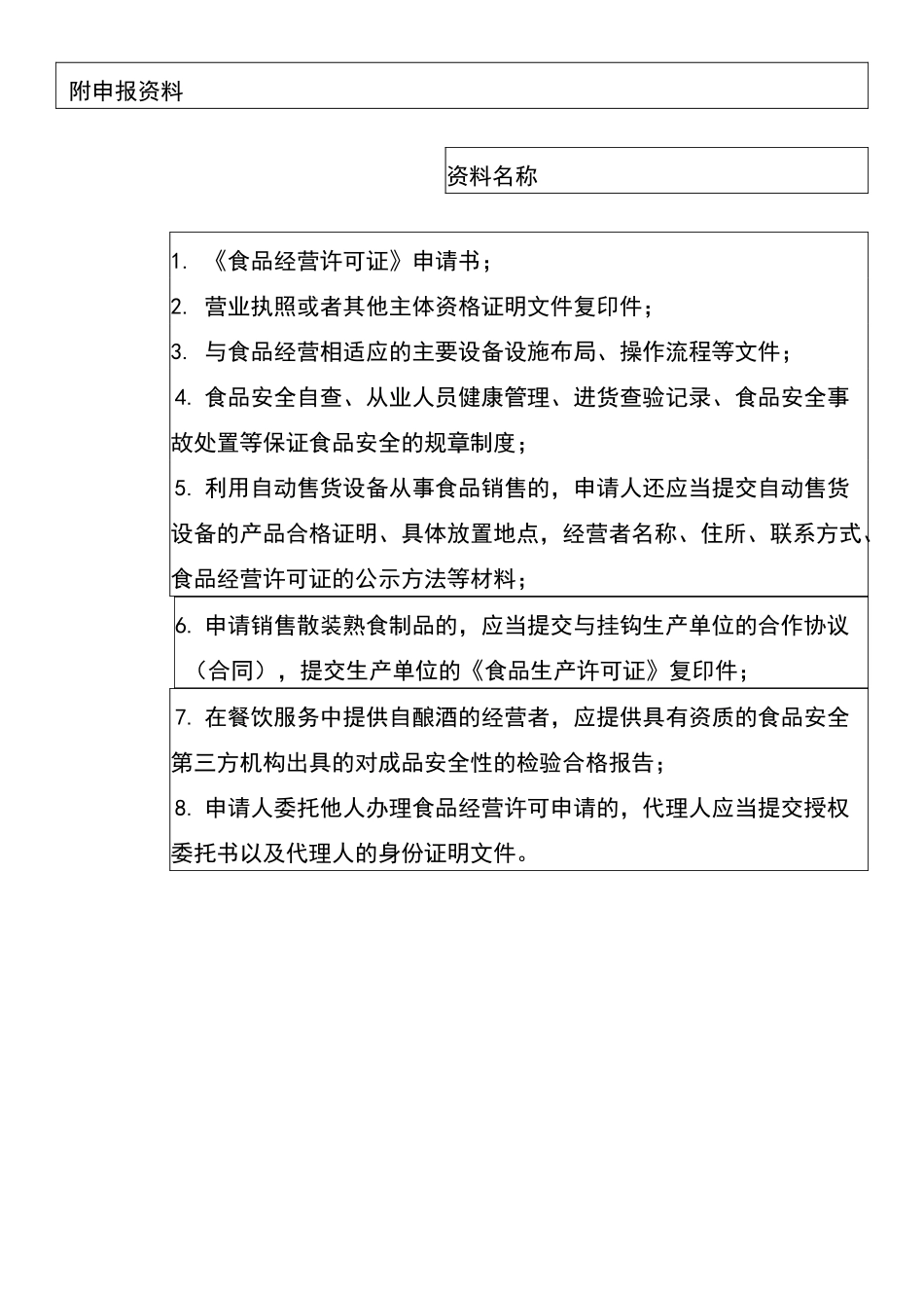 食品经营许可证申请书_第3页