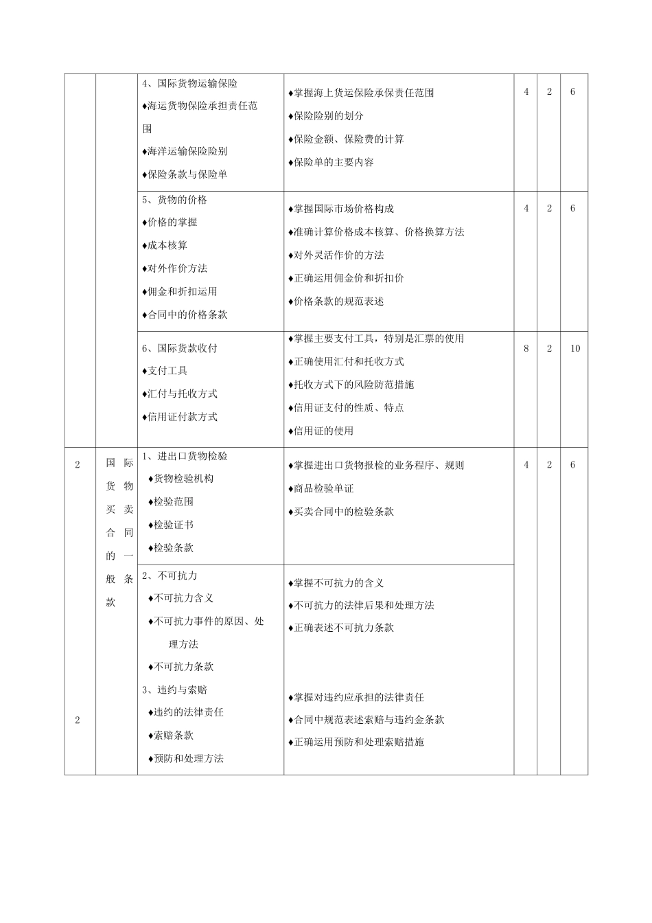 《国际贸易实务》教学大纲.._第3页
