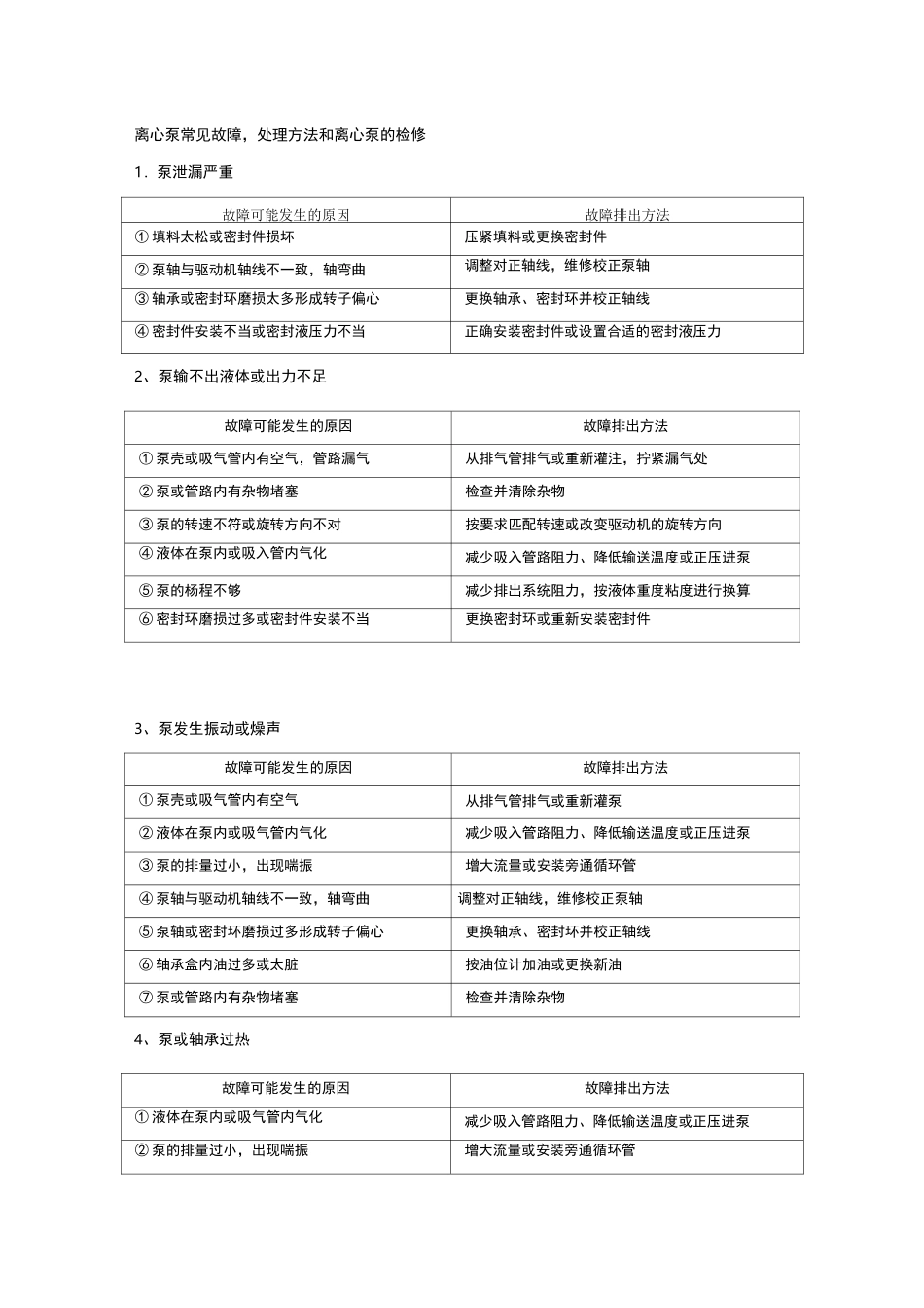 离心泵常见故障,处理方法和离心泵的检修_第1页