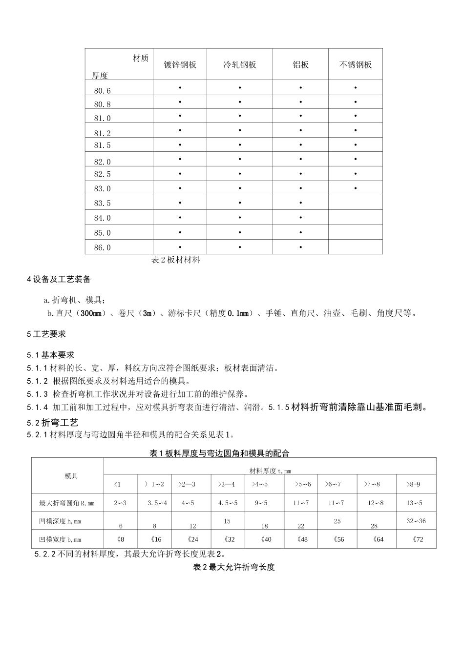 数控折弯机通常加工工艺标准_第2页