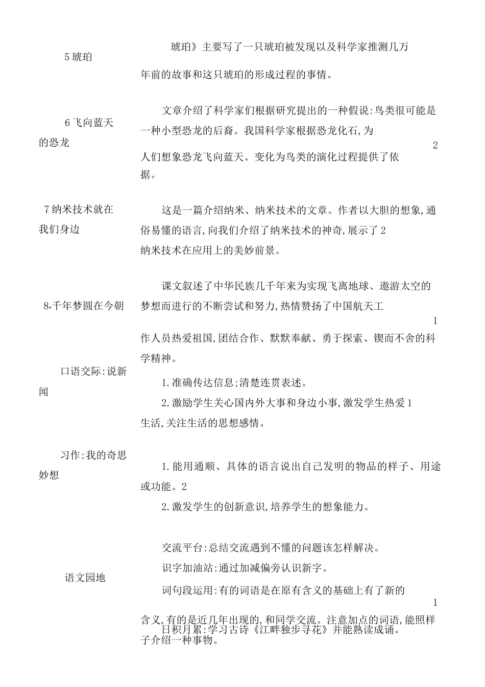 部编四年级语文下册单元备课参考_第3页