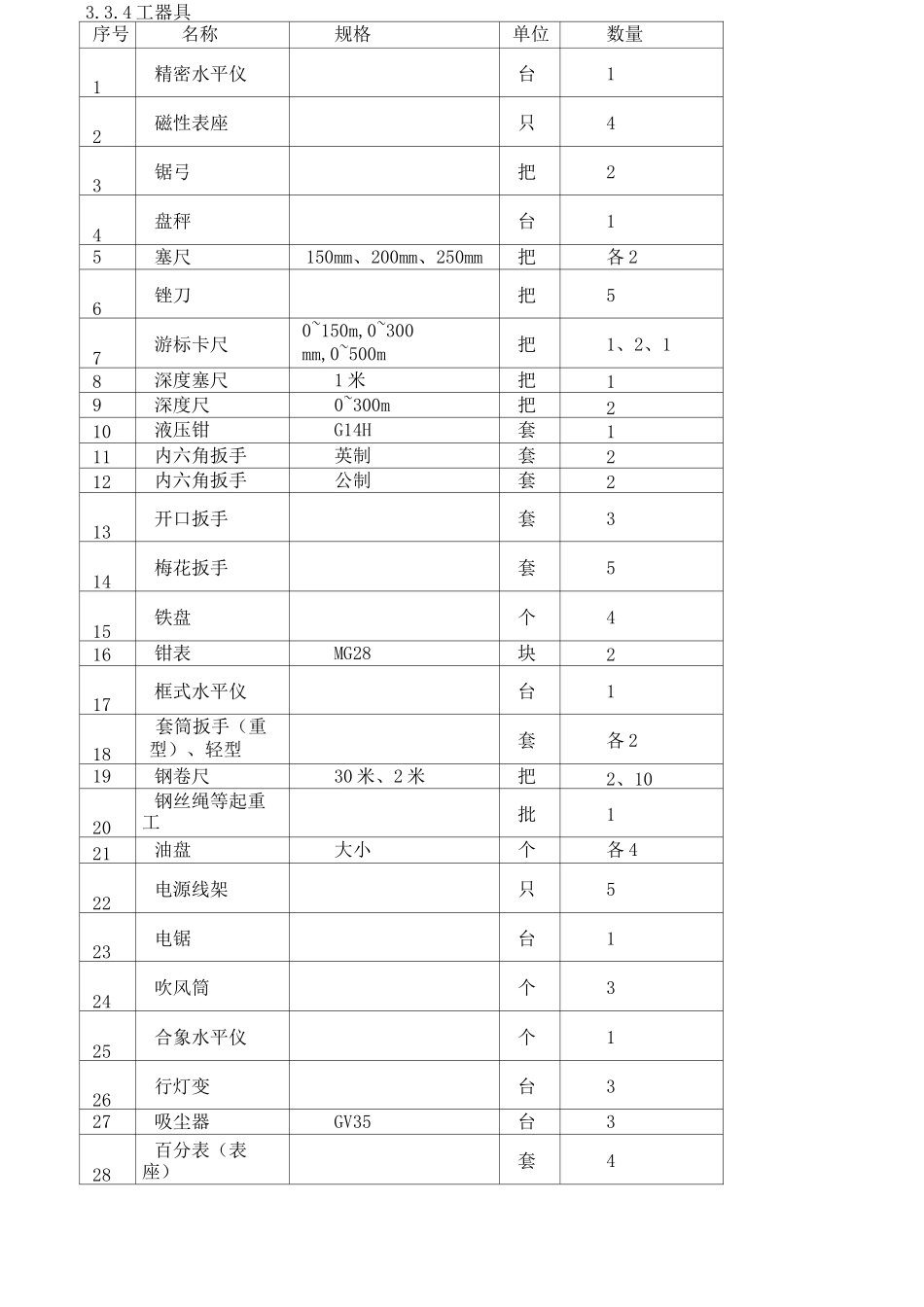 电厂运维检修实施方案_第2页