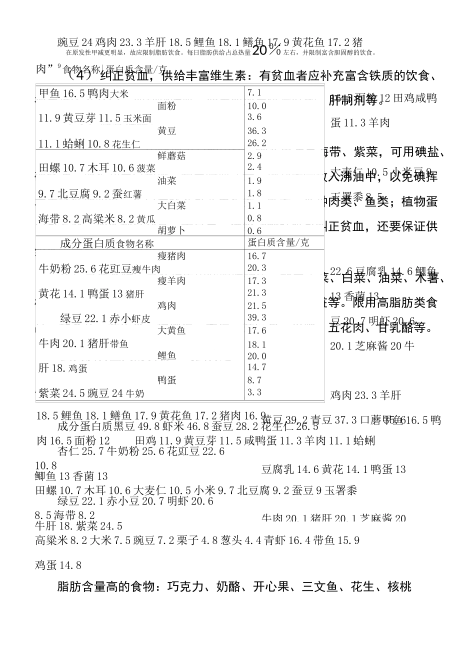 甲减患者甲状腺功能低下饮食注意_第2页