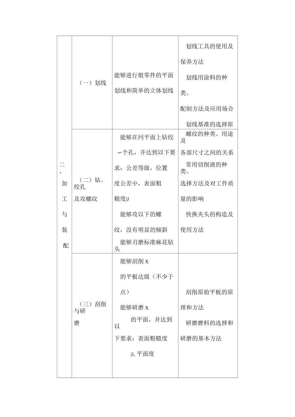 装配钳工指导书_第3页
