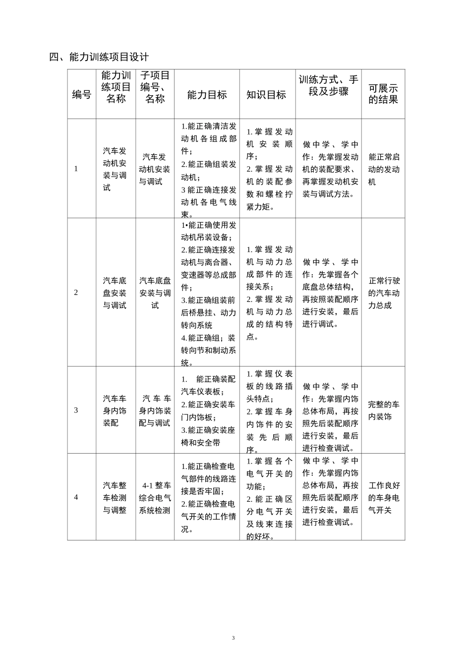 《汽车装配与调试》课程教学设计方案_第3页