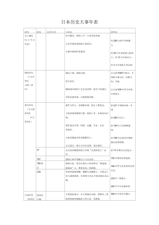 日本历史大事年表