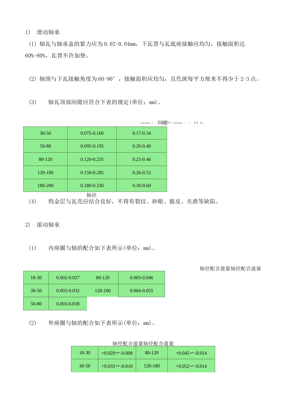 水泵检修技术要求_第3页