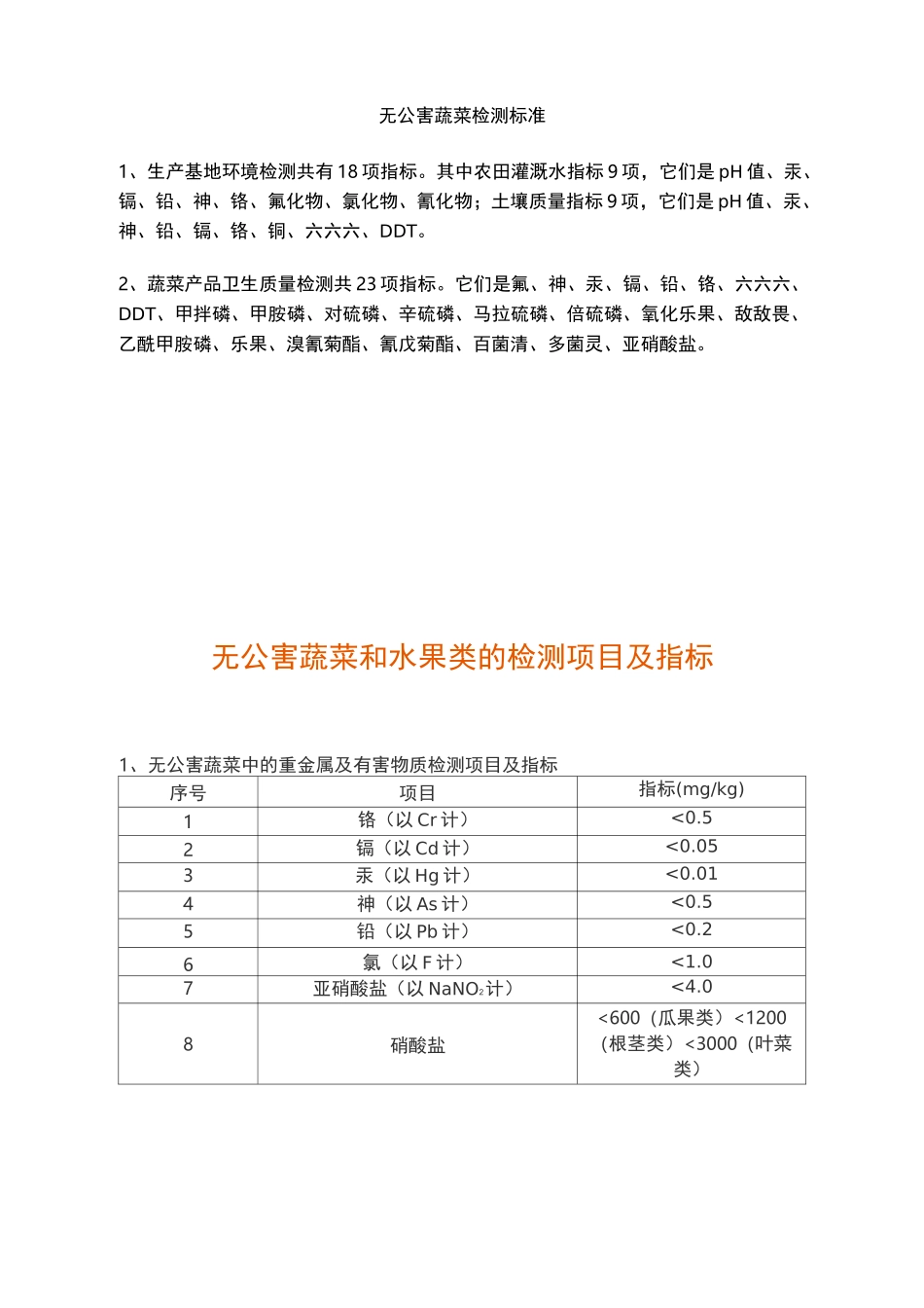 无公害蔬菜和水果类的检测项目与指标_第1页