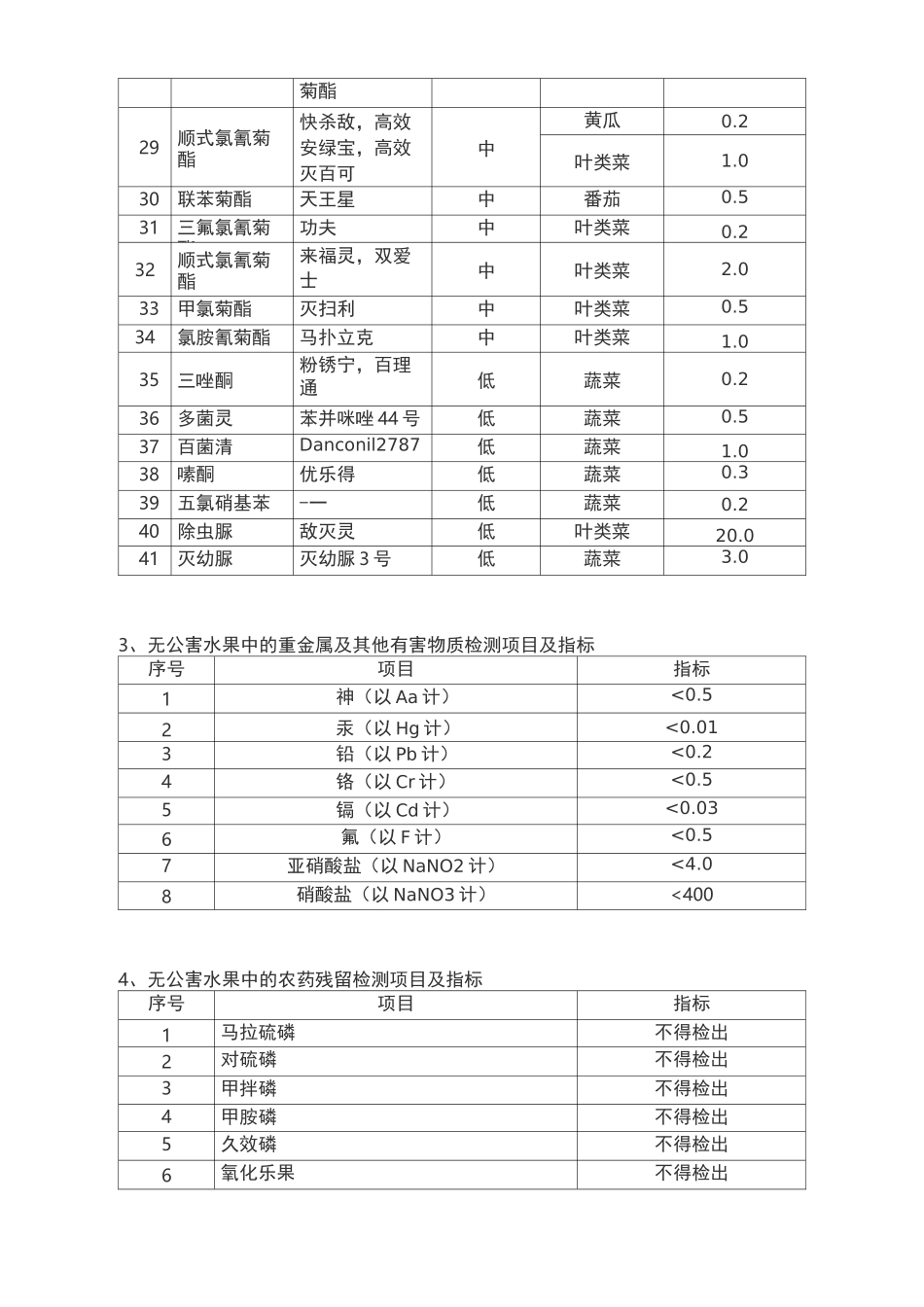 无公害蔬菜和水果类的检测项目与指标_第3页