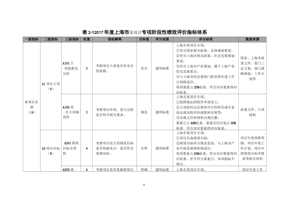 预算绩效评价工作方案_第3页