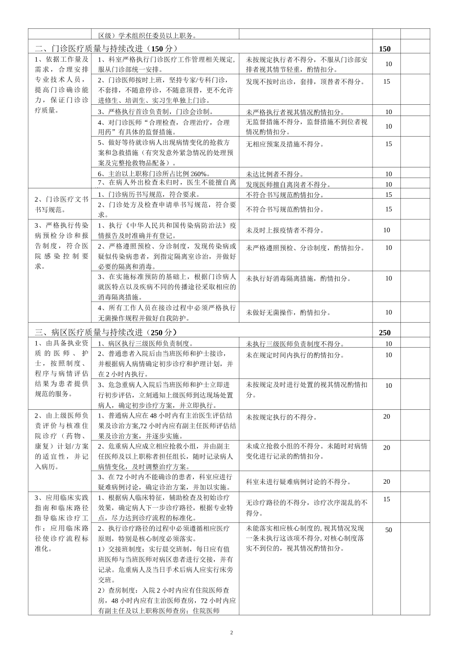 12康复医学科医疗质量评价体系与考核标准_第2页