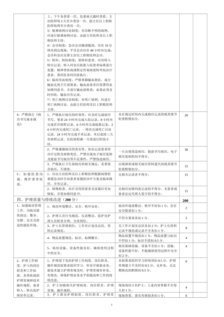 12康复医学科医疗质量评价体系与考核标准_第3页