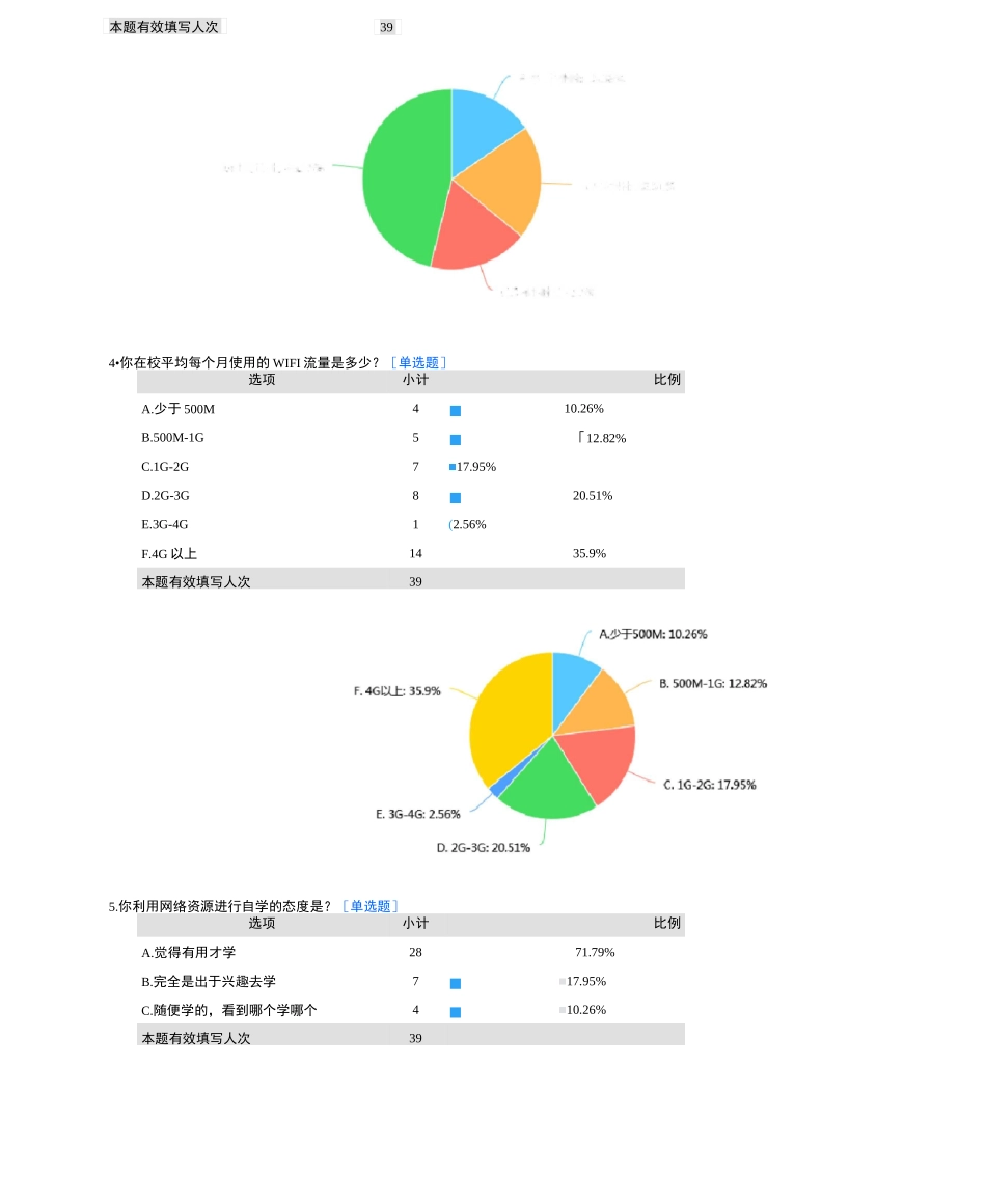 课程混合式教学方案计划模式调研_第2页