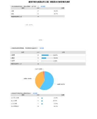 课程混合式教学方案计划模式调研