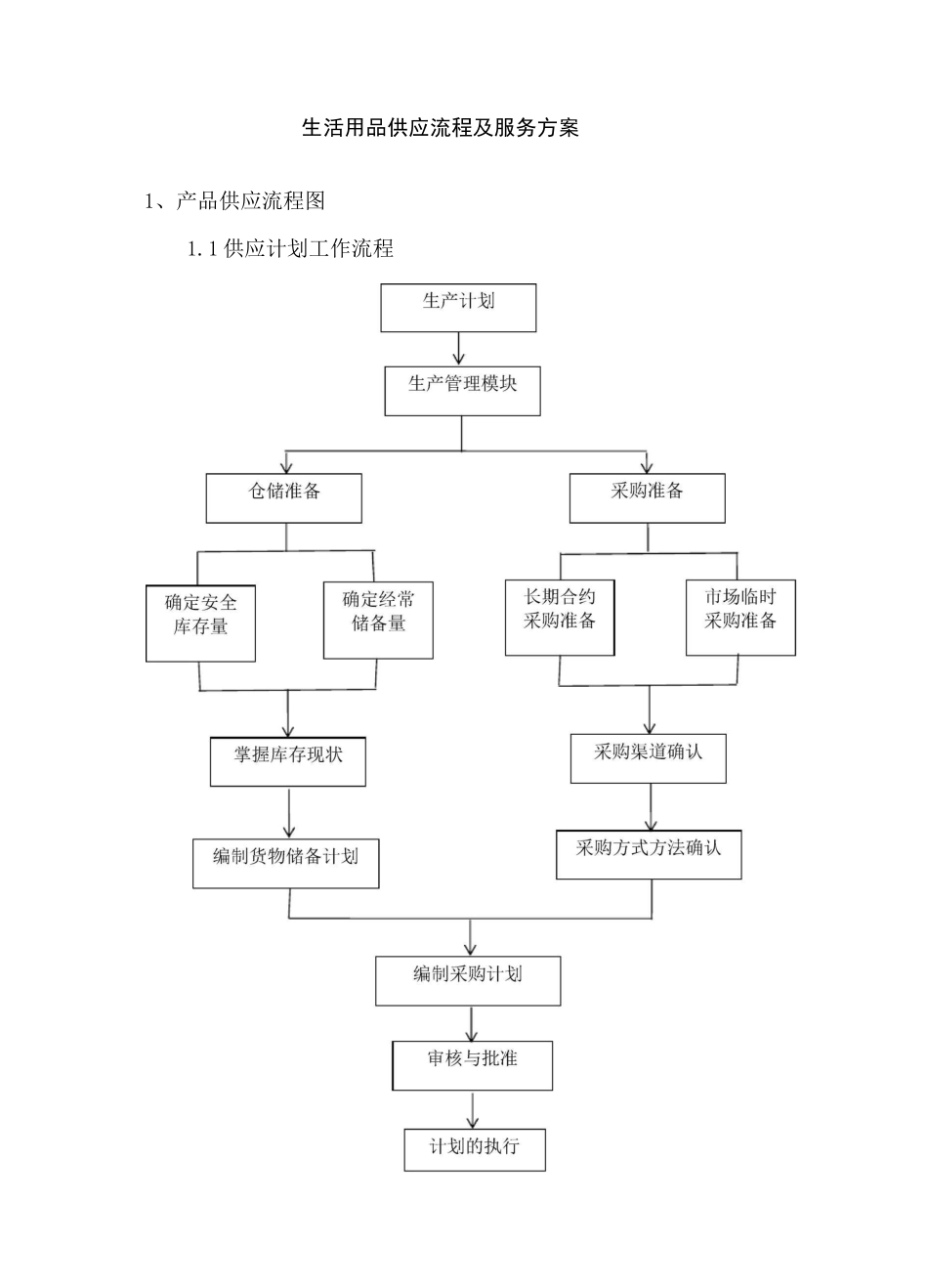 生活用品供应流程及服务方案_第1页