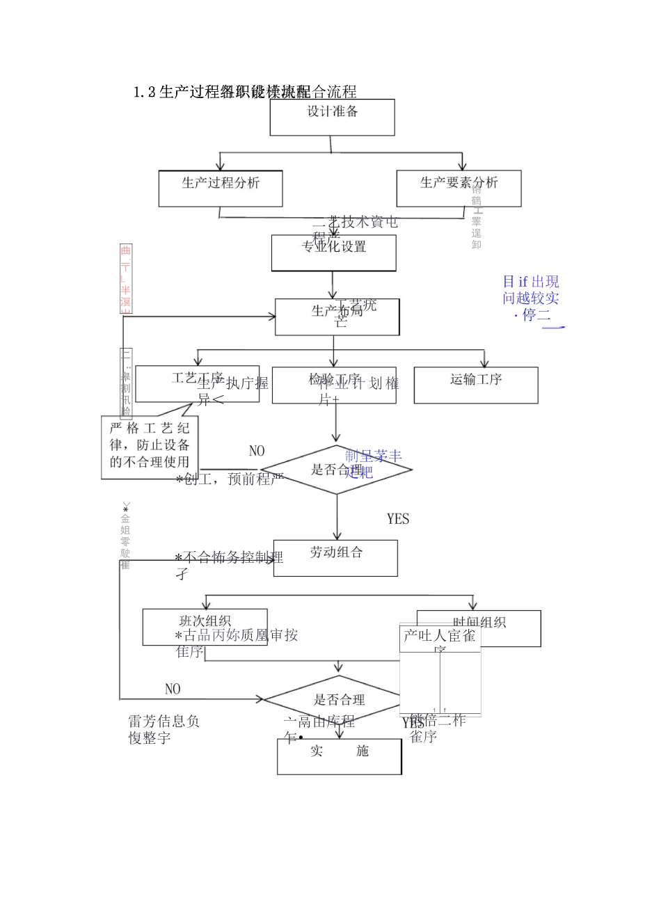 生活用品供应流程及服务方案_第2页