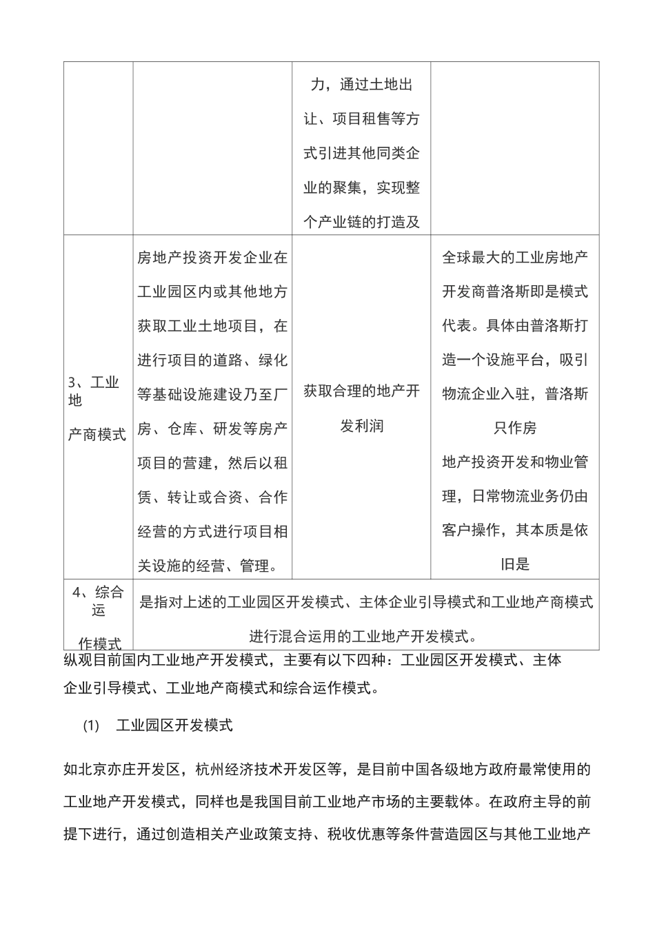 工业地产开发模式分类_第2页