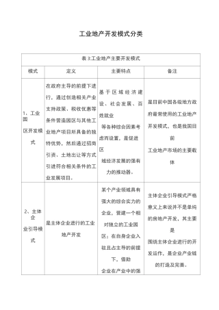 工业地产开发模式分类