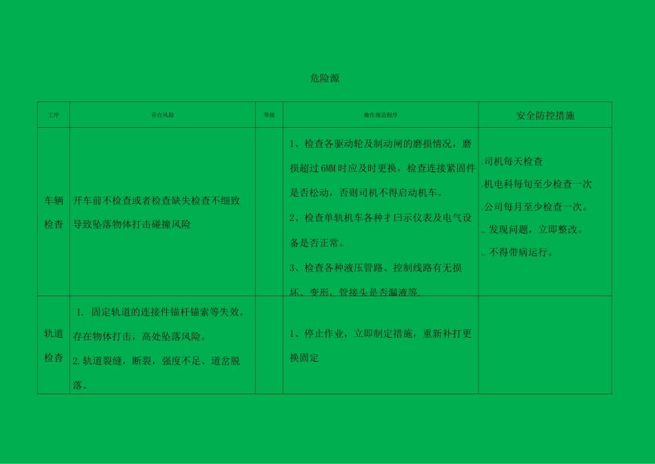 单轨吊风险辨识_第1页
