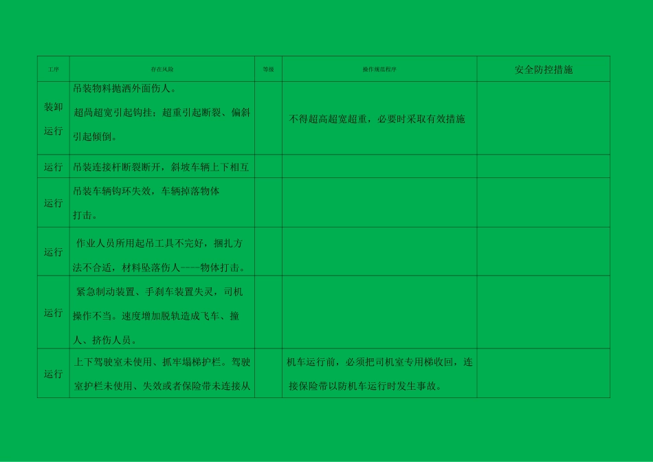 单轨吊风险辨识_第2页