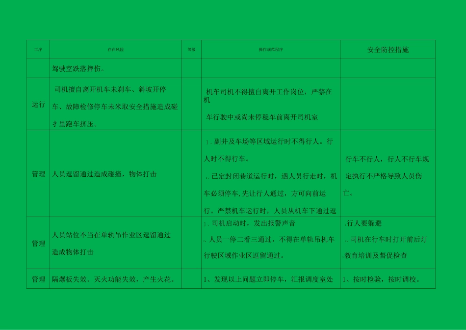 单轨吊风险辨识_第3页