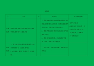 单轨吊风险辨识