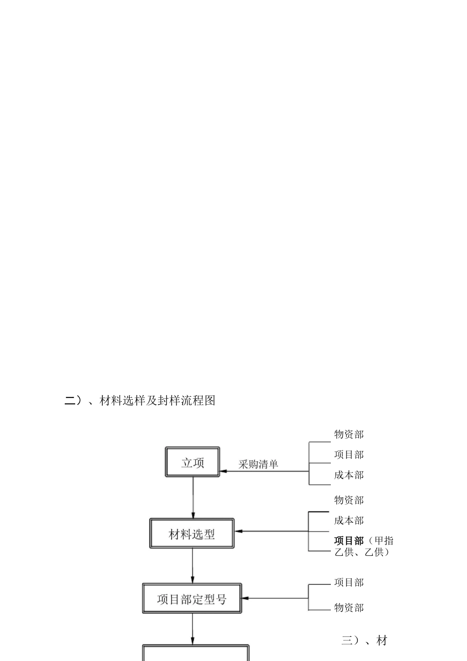 建设工程样板制度_第3页