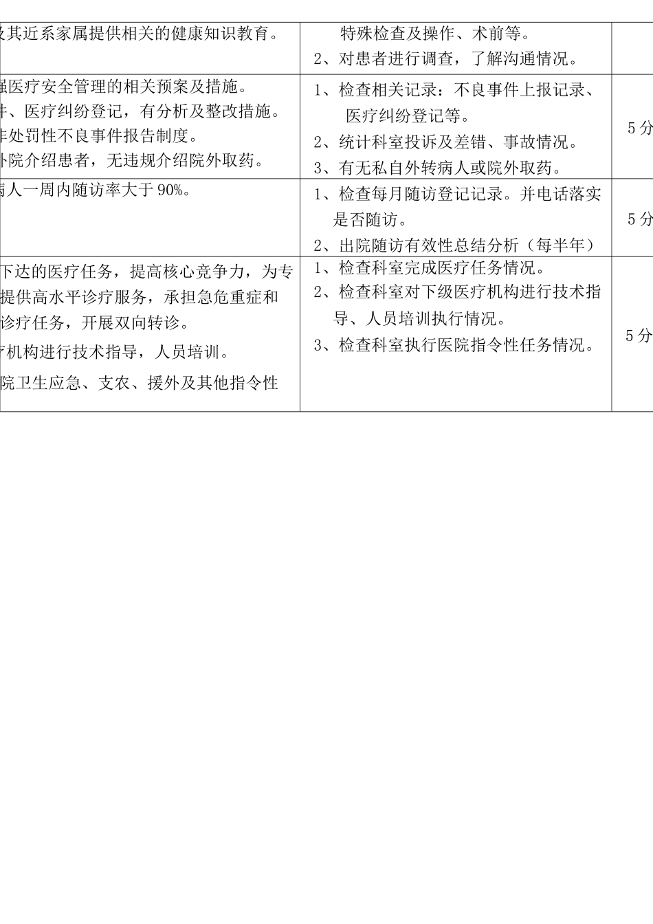 (综合)医院医疗质量管理考核标准_第3页