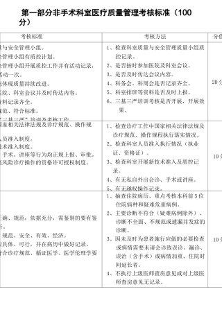 (综合)医院医疗质量管理考核标准